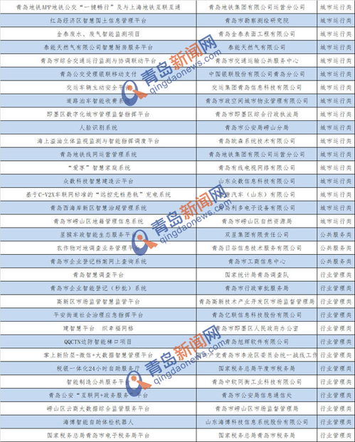 智慧赋能，安全护航 新型智慧城市发展论坛青岛开幕，智慧消防管控平台荣膺百佳案例